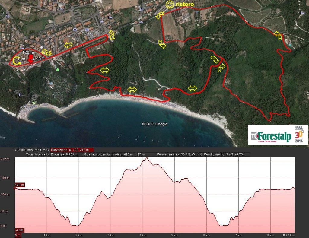 Percorso e altimetria edizione 2013